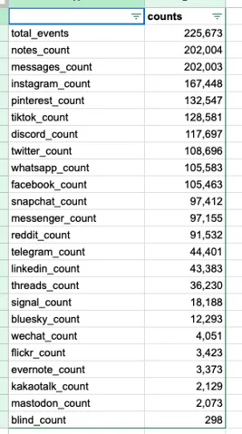 App installation data for Tumblr users