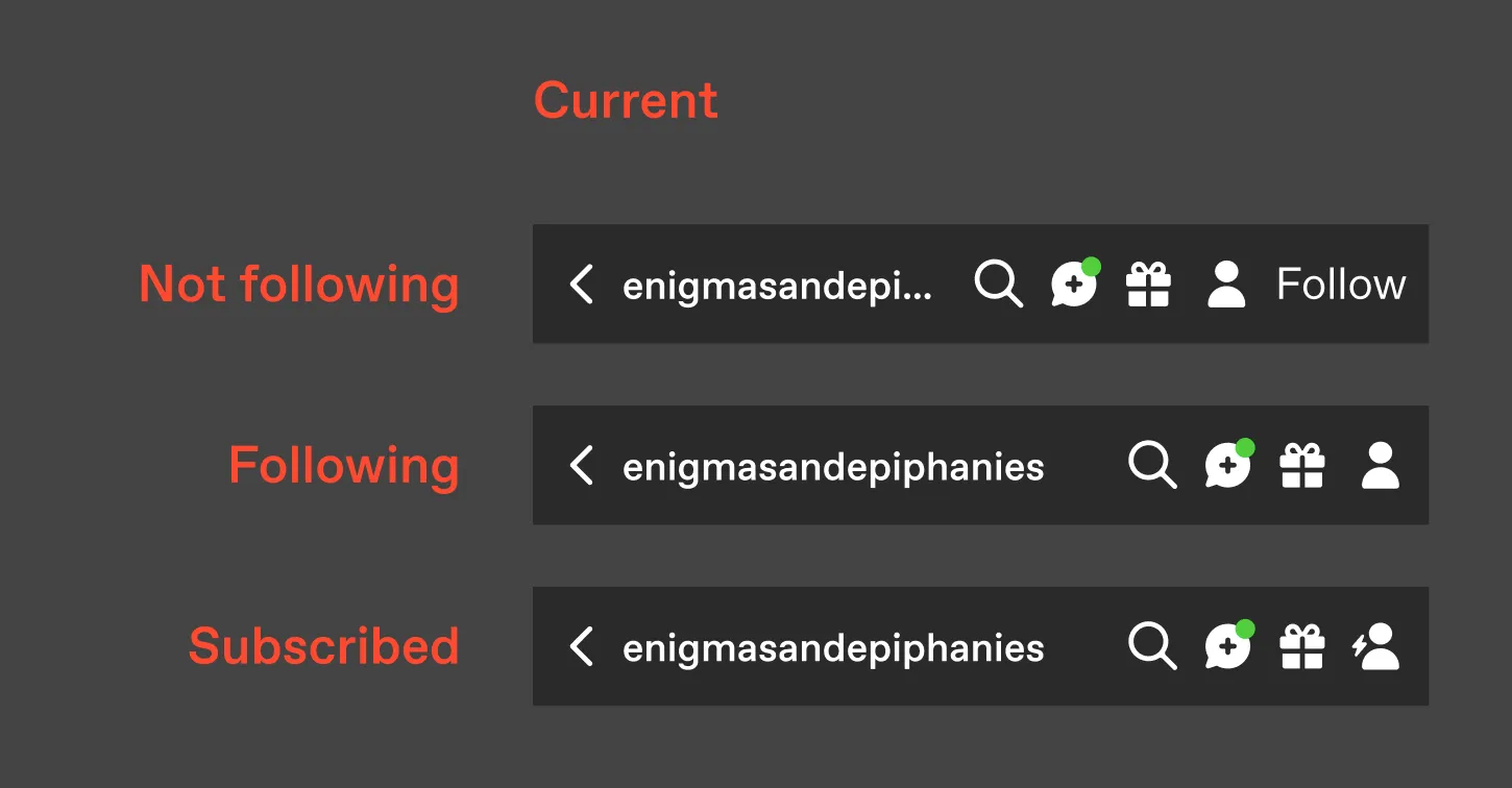 The blog header as of October 2024, six icons competing for space
